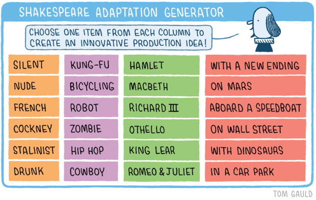 shakespeare adaptation generator